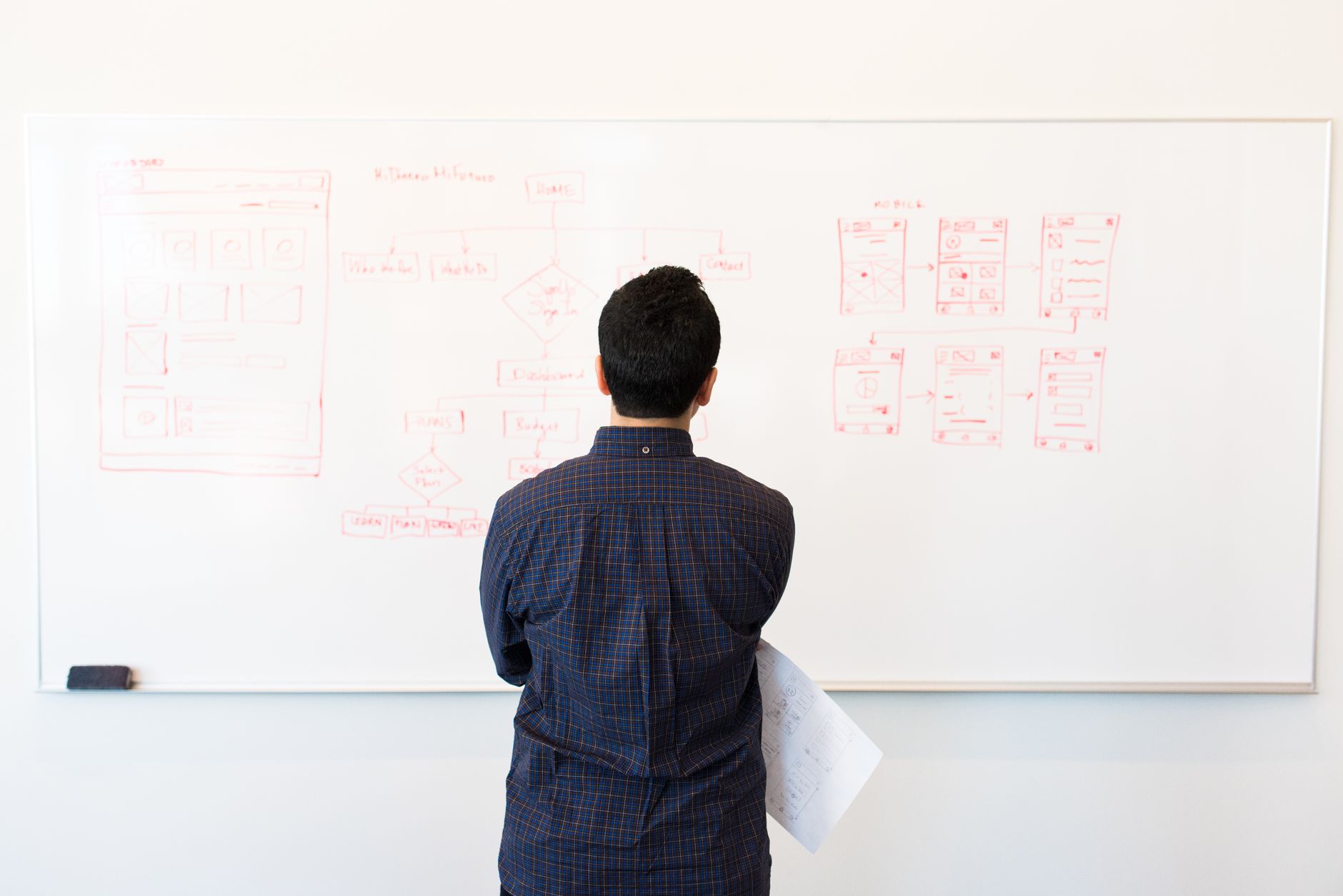 Ongoing architecture governance review